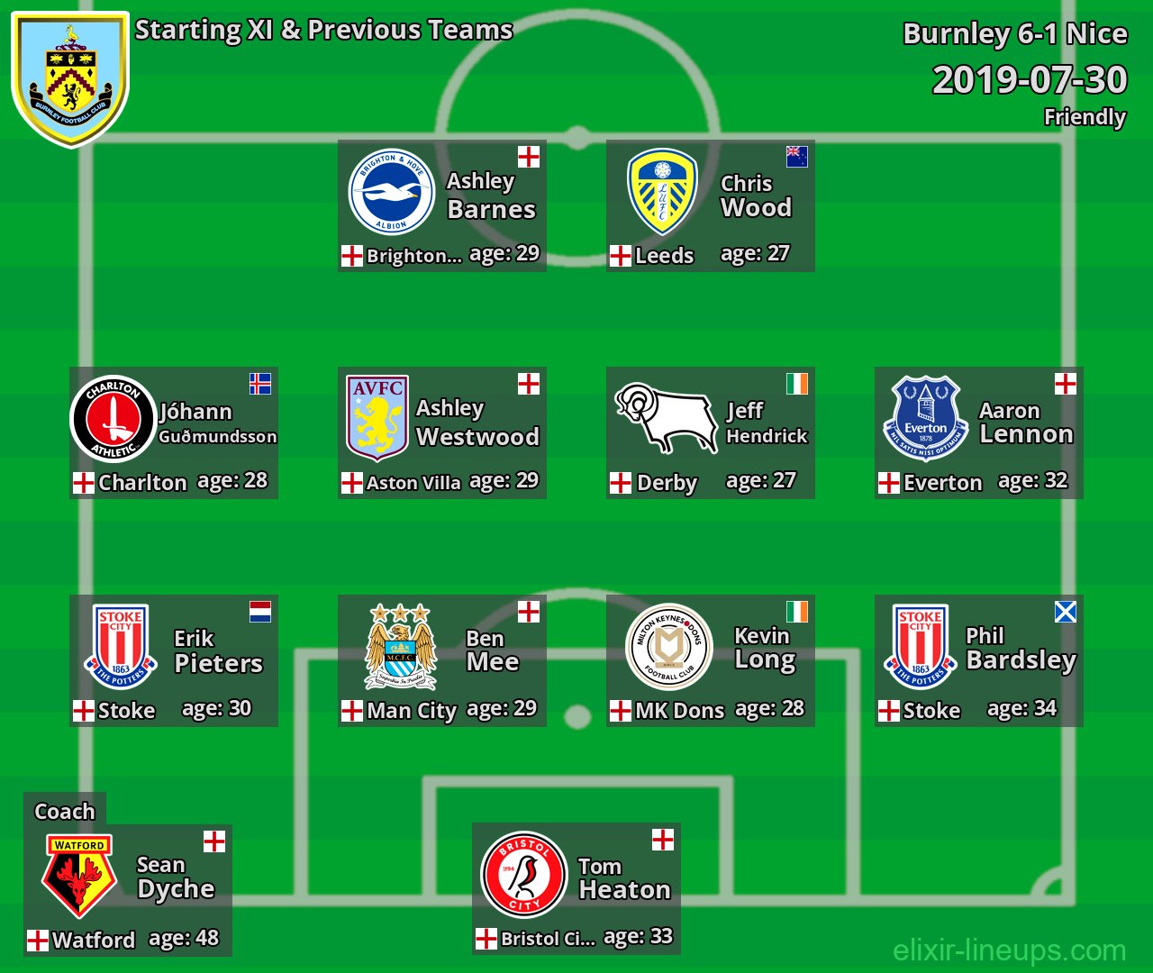 Burnley Starting XI & Previous Teams 2019-07-30