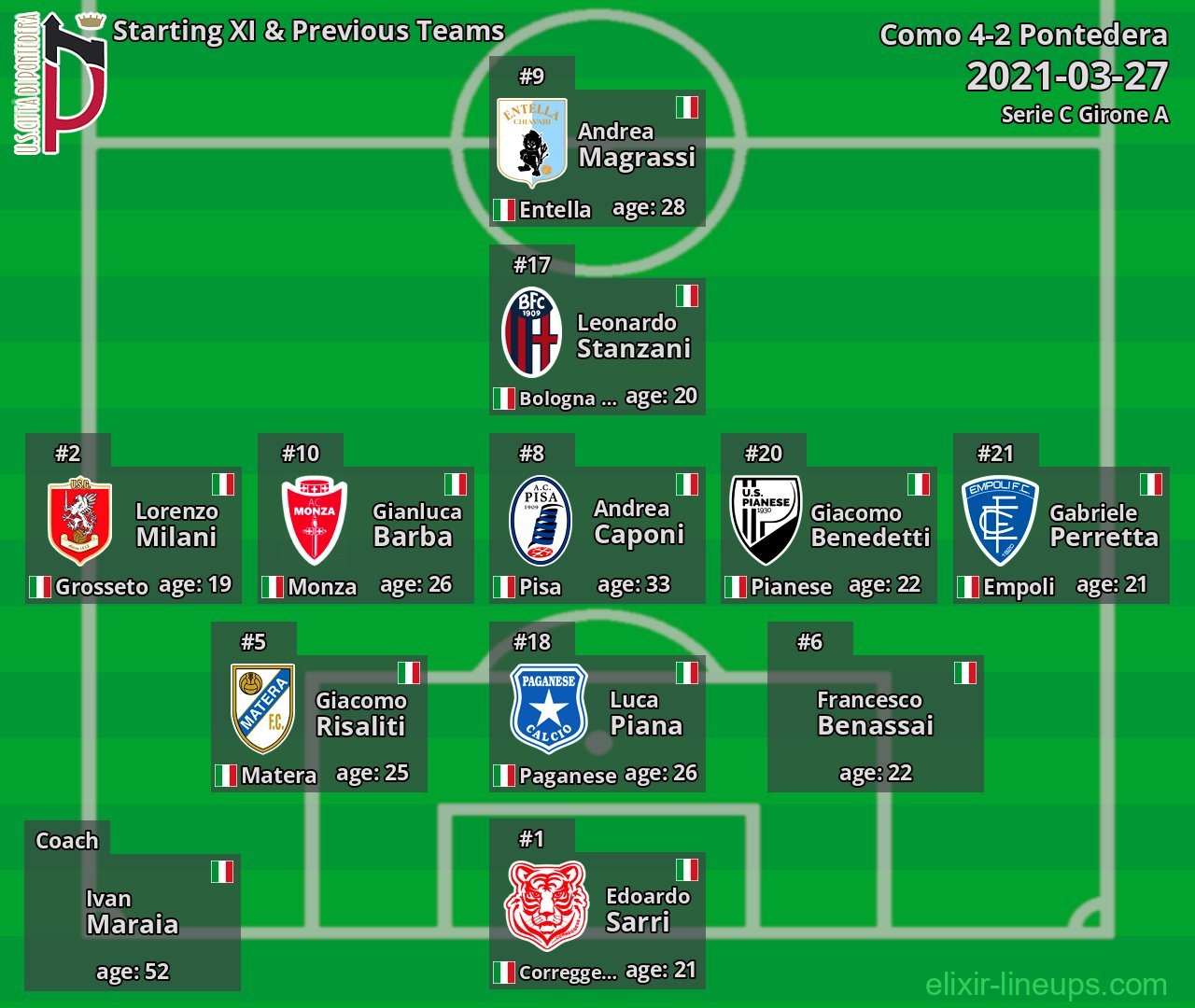 Pontedera Starting XI & Previous Teams 2021-03-27