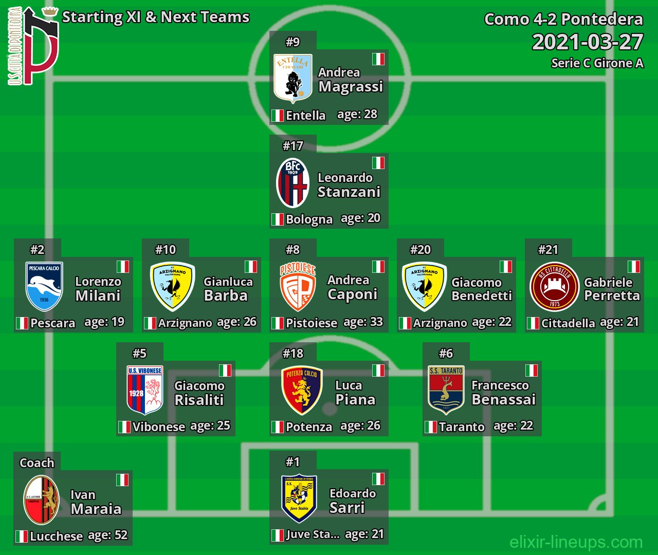Pontedera Starting XI & Next Teams 2021-03-27