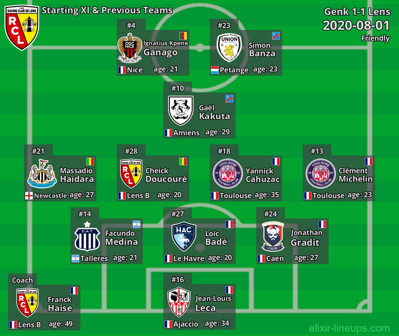 Lens Starting XI & Previous Teams 2020-08-01