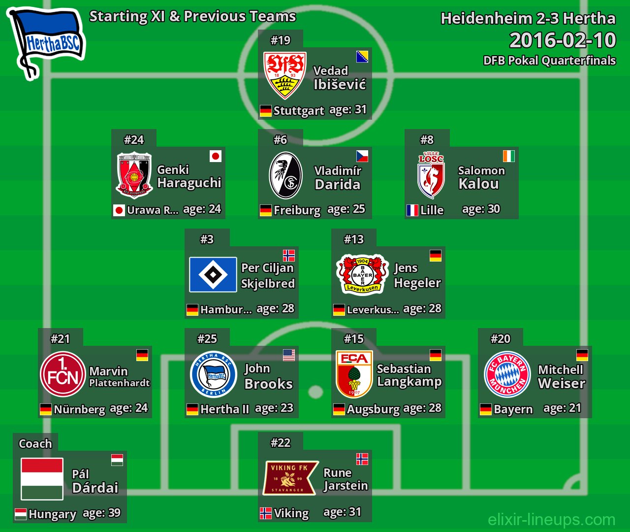 Hertha Starting XI & Previous Teams 2016-02-10