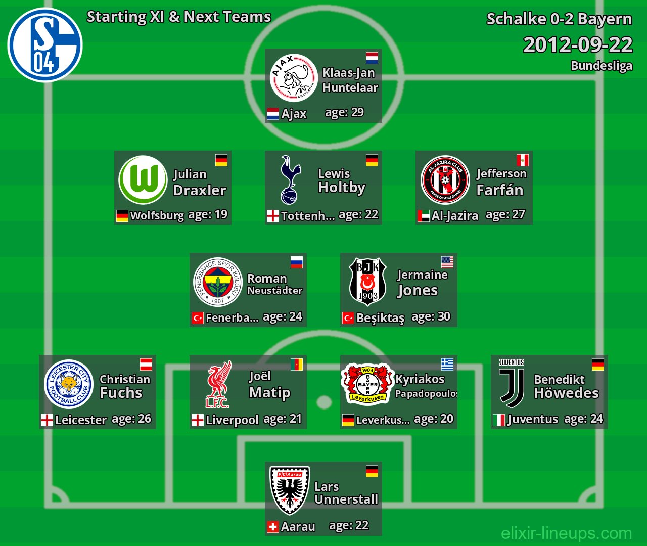 Schalke Starting XI & Next Teams 2012-09-22