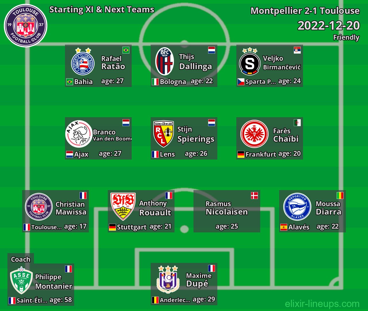 Toulouse Starting XI & Next Teams 2022-12-20