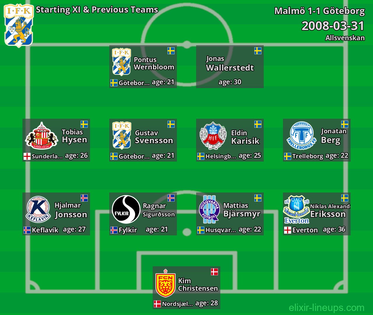 Göteborg Starting XI & Previous Teams 2008-03-31