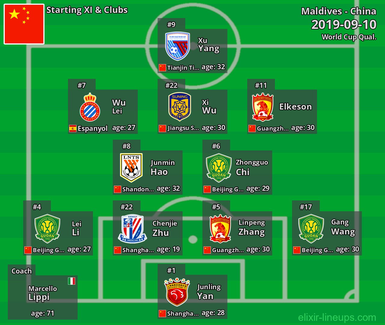 China Starting XI 2019-09-10