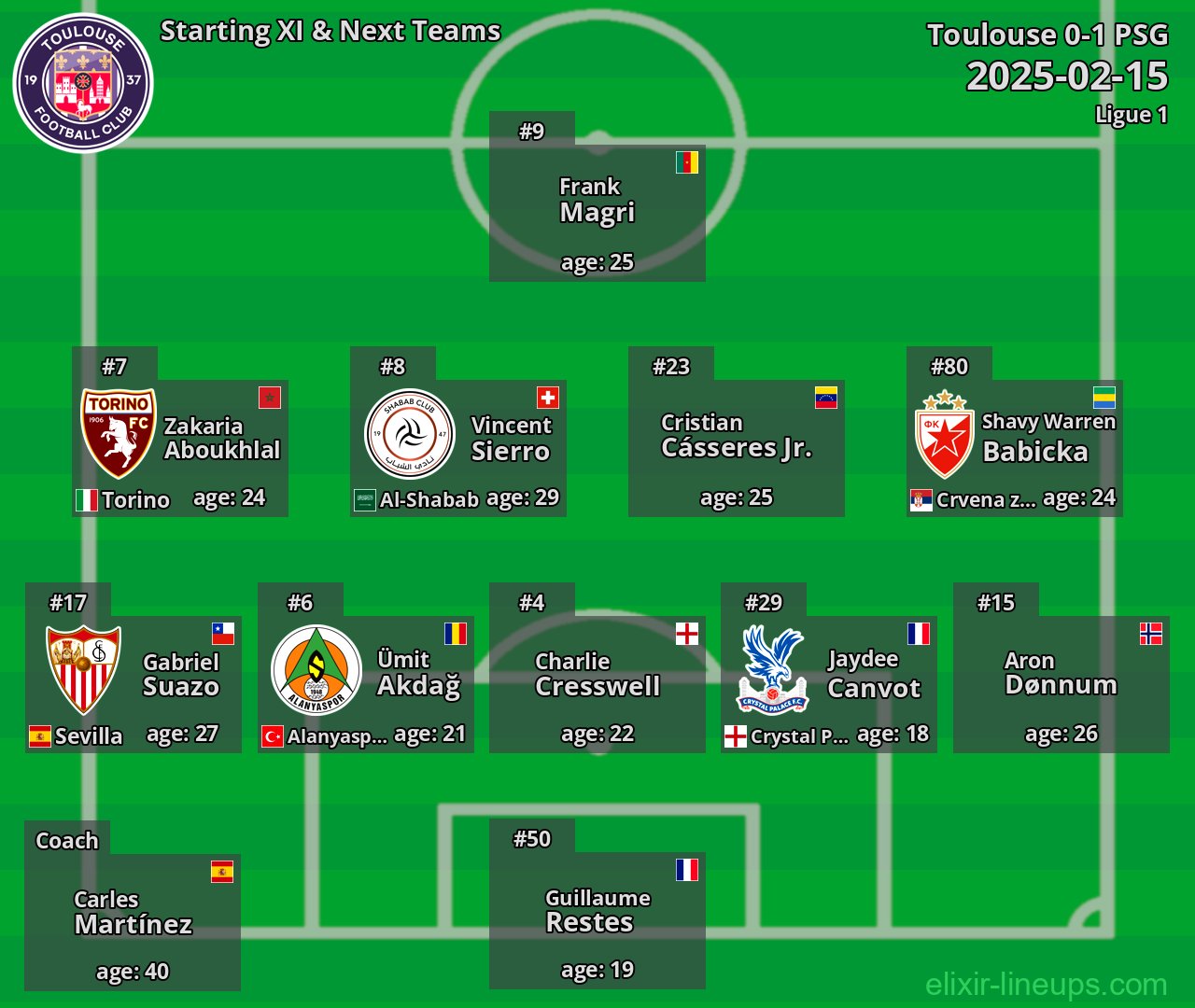 Toulouse Starting XI & Next Teams 2025-02-15