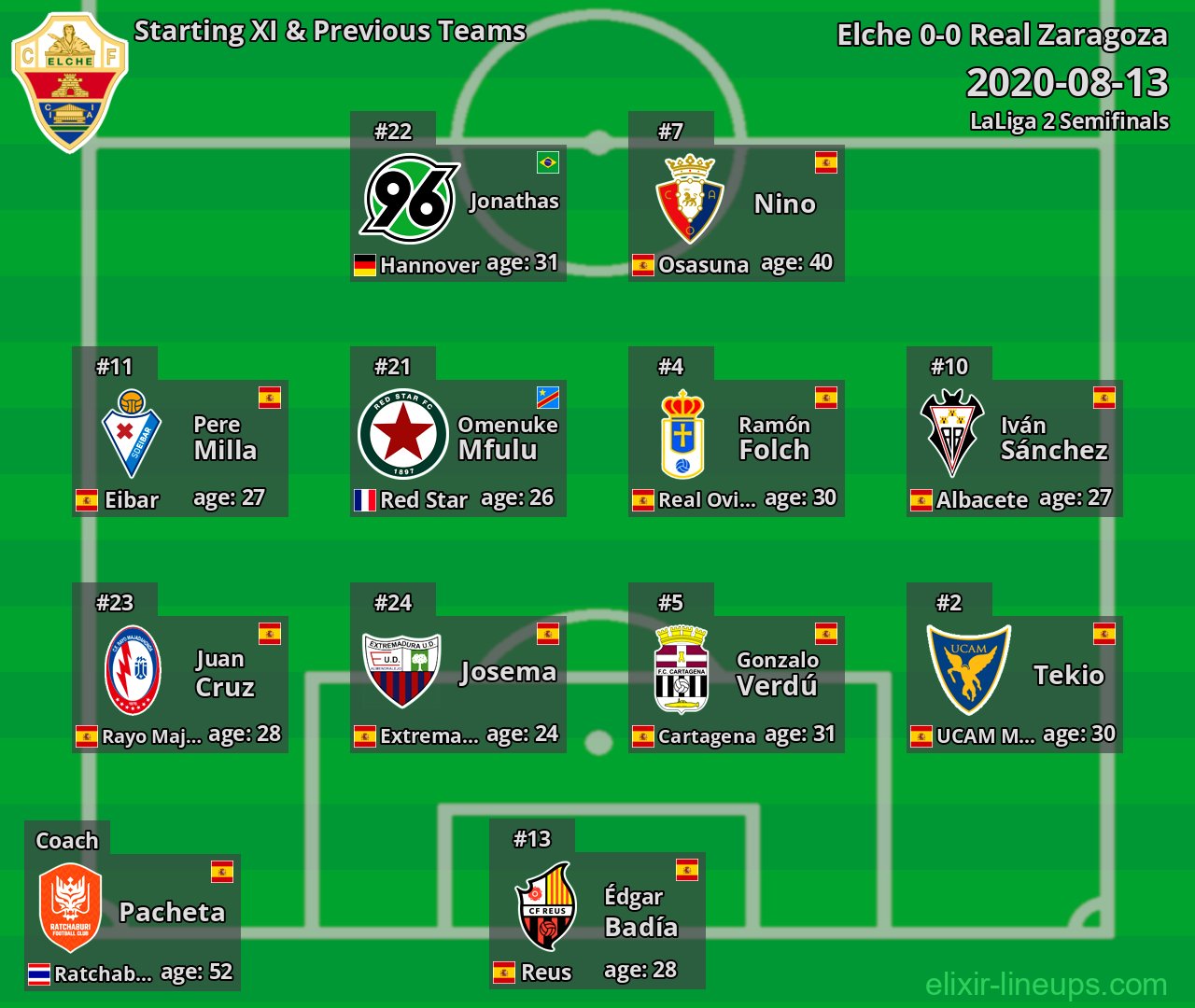 Elche Starting XI & Previous Teams 2020-08-13