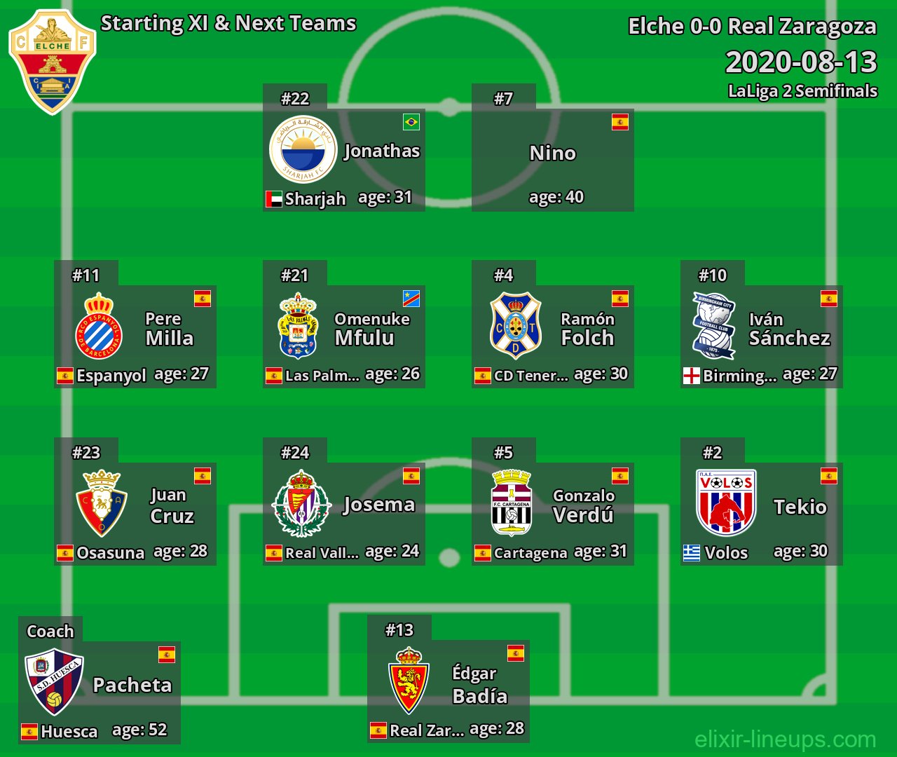 Elche Starting XI & Next Teams 2020-08-13