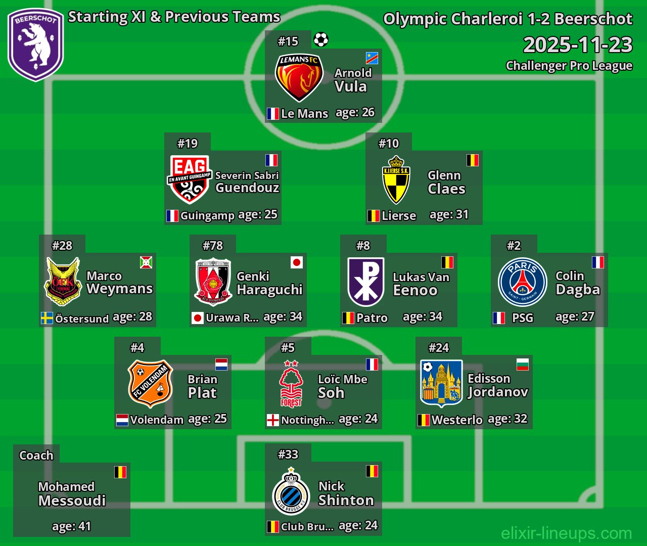 Beerschot Starting XI & Previous Teams 2025-11-23