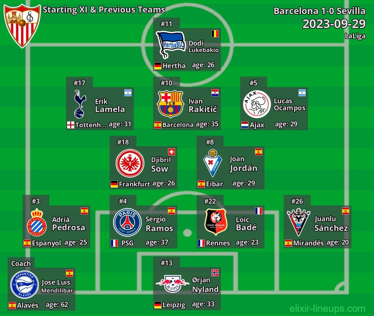 Sevilla Starting XI & Previous Teams 2023-09-29