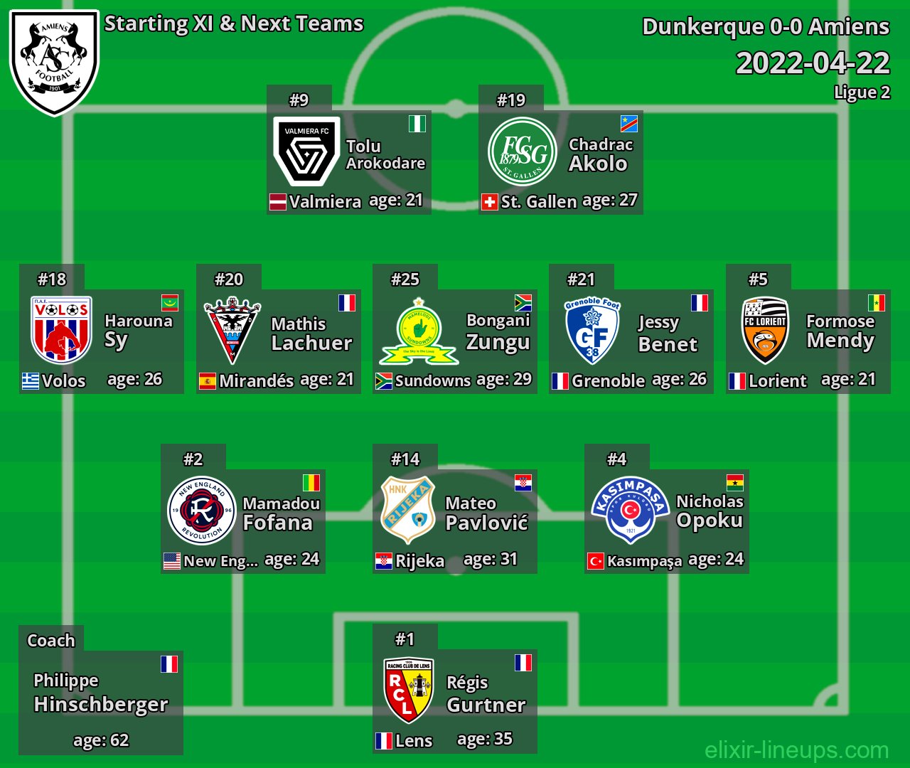 Amiens Starting XI & Next Teams 2022-04-22