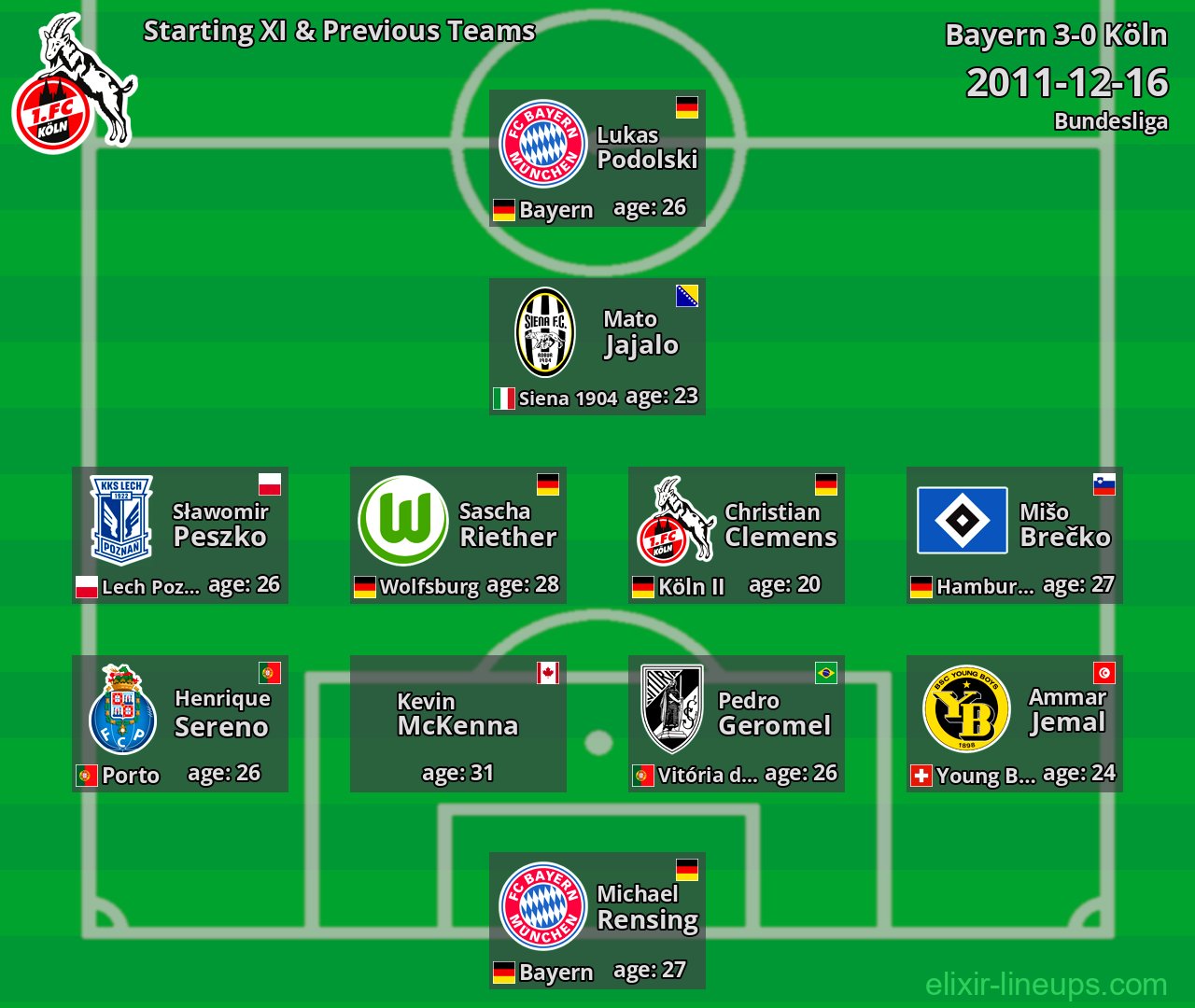 Köln Starting XI & Previous Teams 2011-12-16