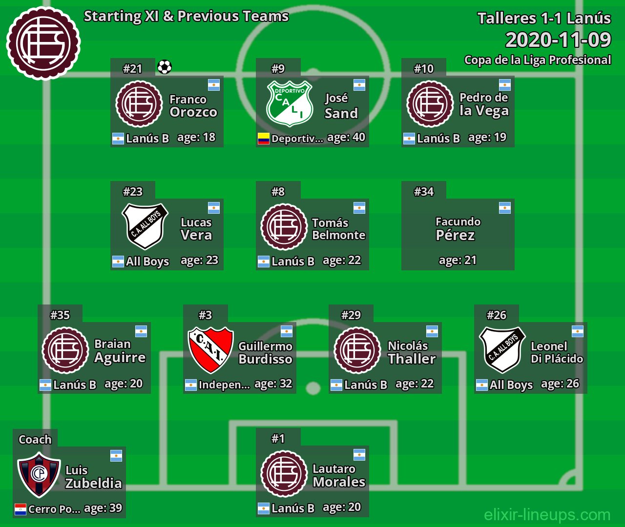 Lanús Starting XI & Previous Teams 2020-11-09