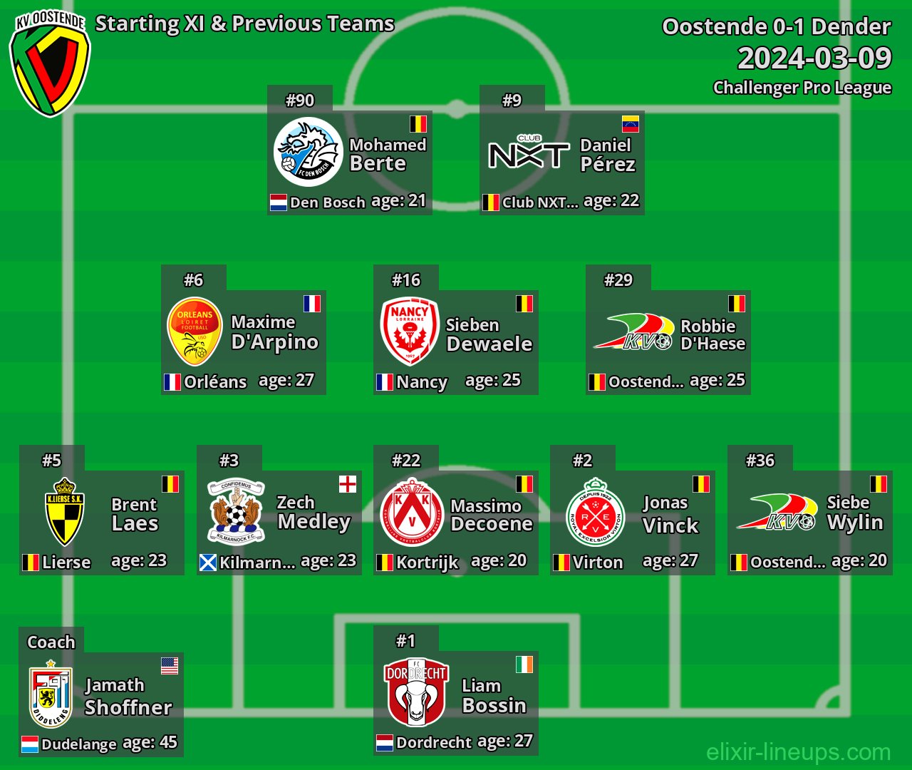 Oostende Starting XI & Previous Teams 2024-03-09
