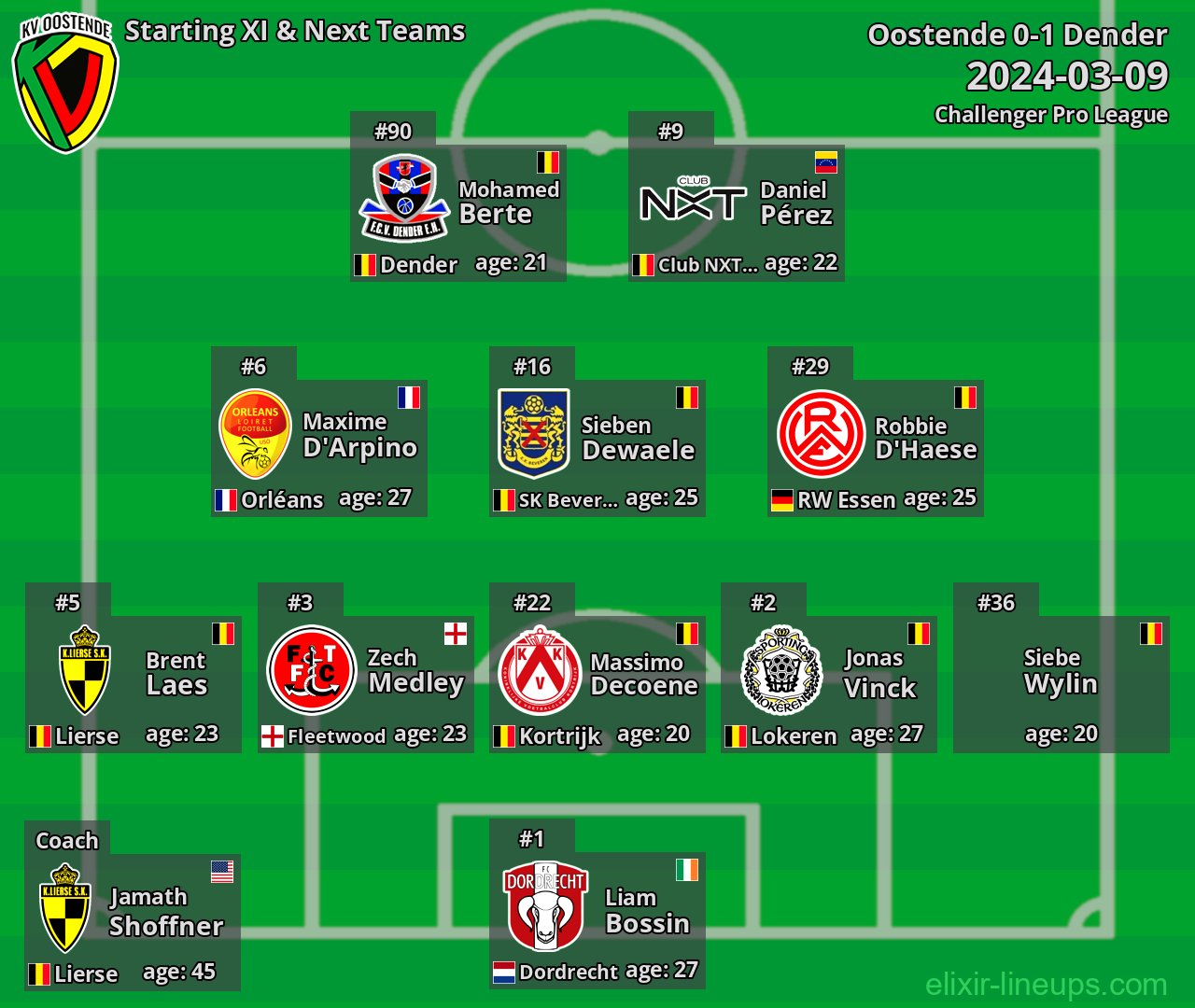 Oostende Starting XI & Next Teams 2024-03-09