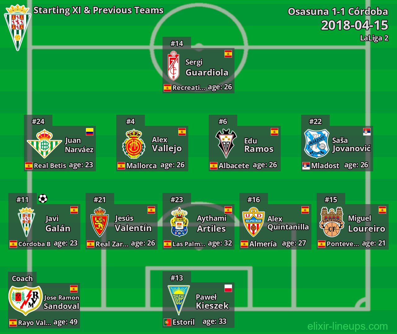 Córdoba Starting XI & Previous Teams 2018-04-15