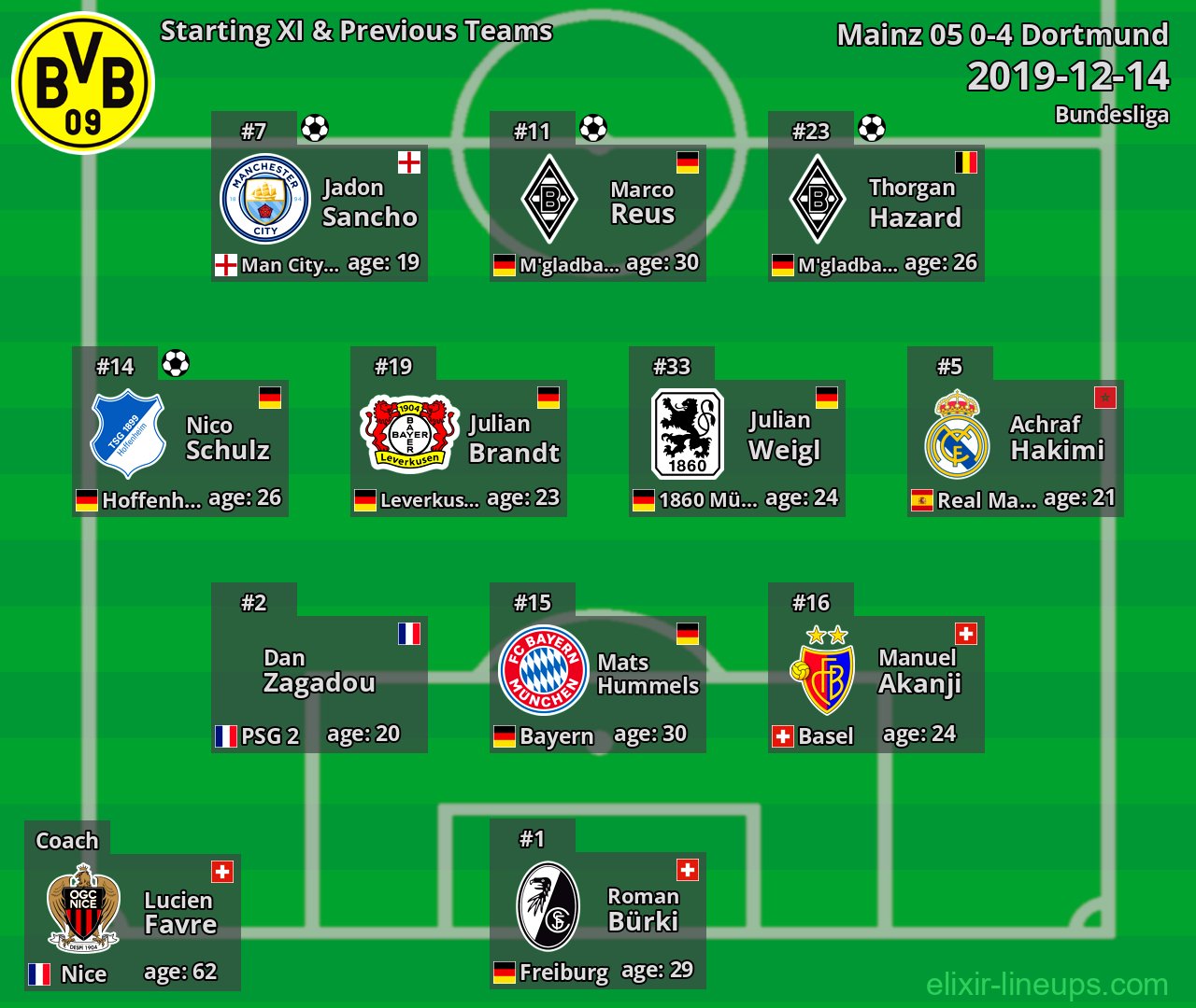Dortmund Starting XI & Previous Teams 2019-12-14