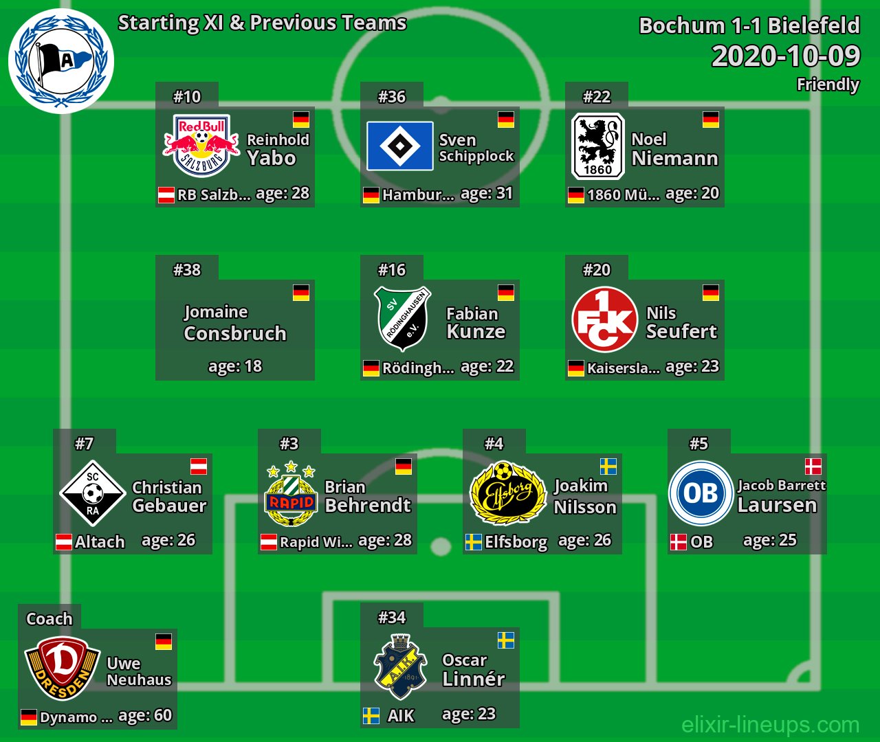 Bielefeld Starting XI & Previous Teams 2020-10-09
