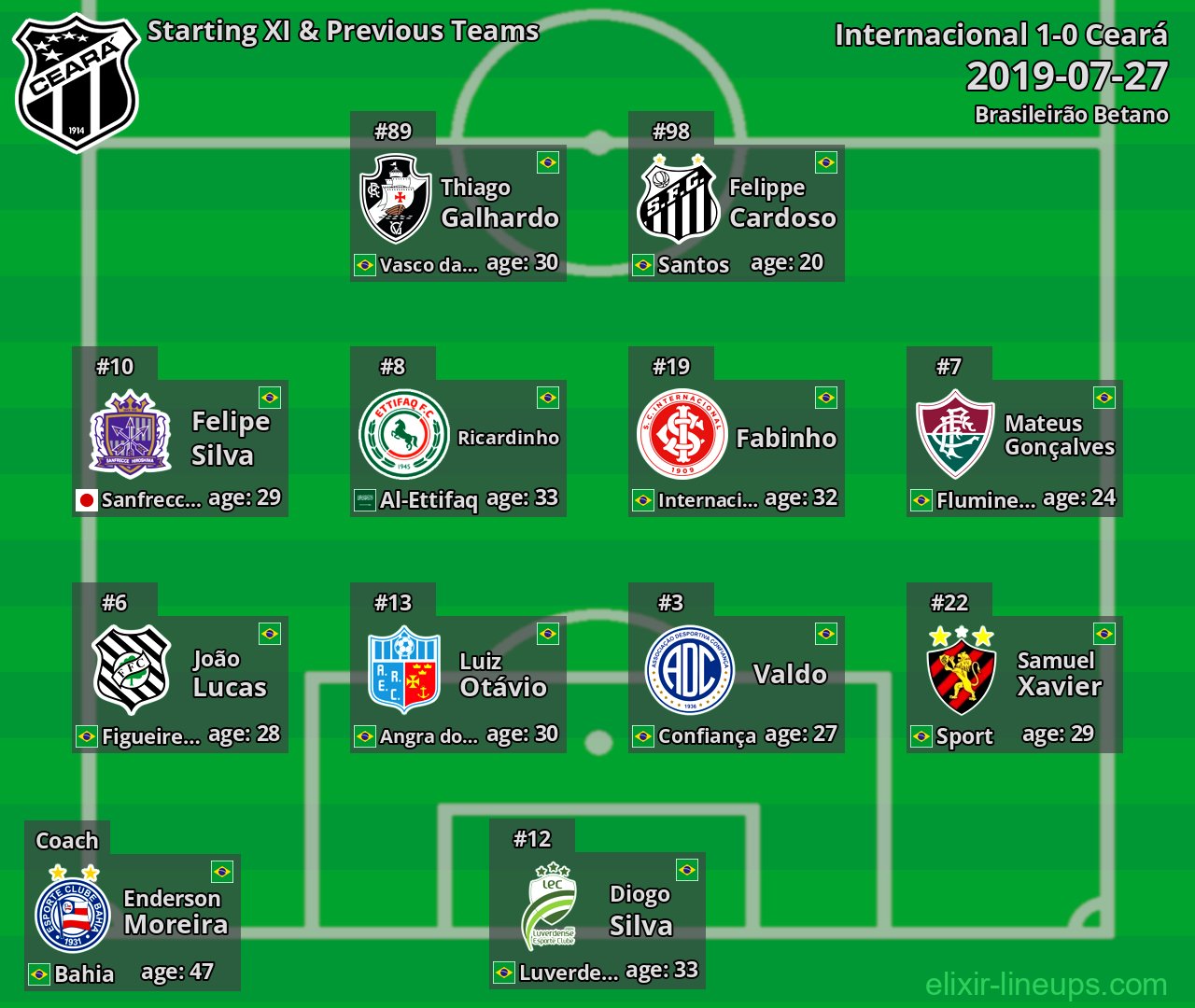 Ceará Starting XI & Previous Teams 2019-07-27