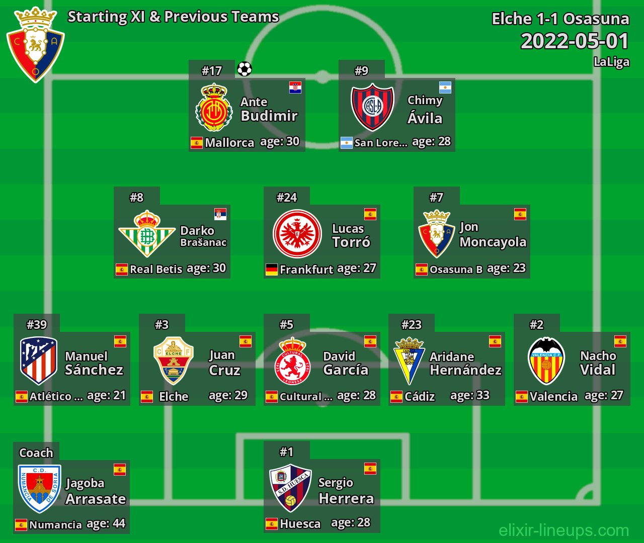 Osasuna Starting XI & Previous Teams 2022-05-01