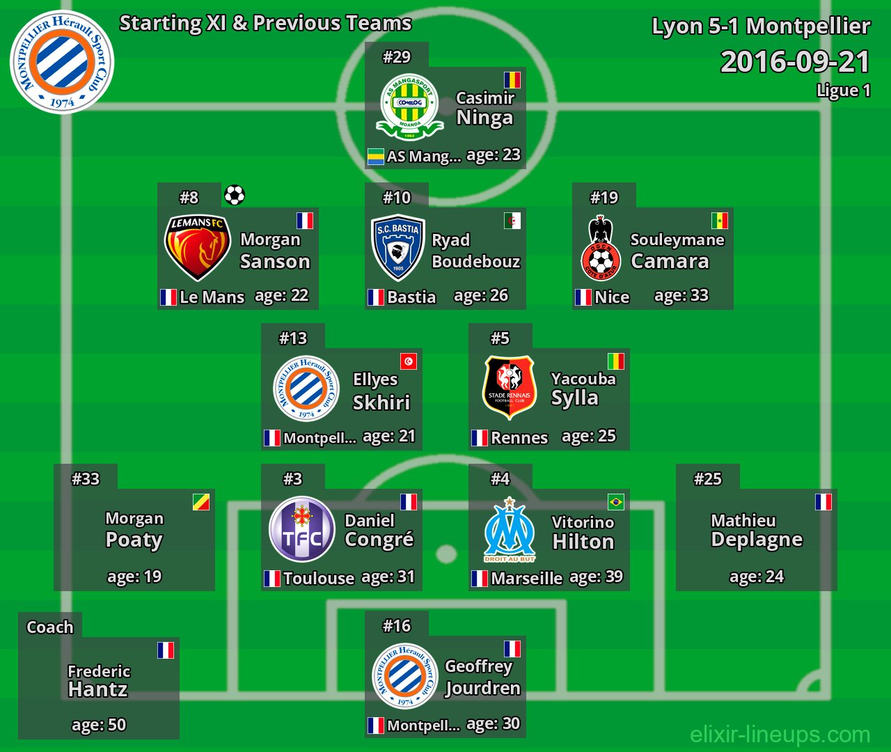 Montpellier Starting XI & Previous Teams 2016-09-21