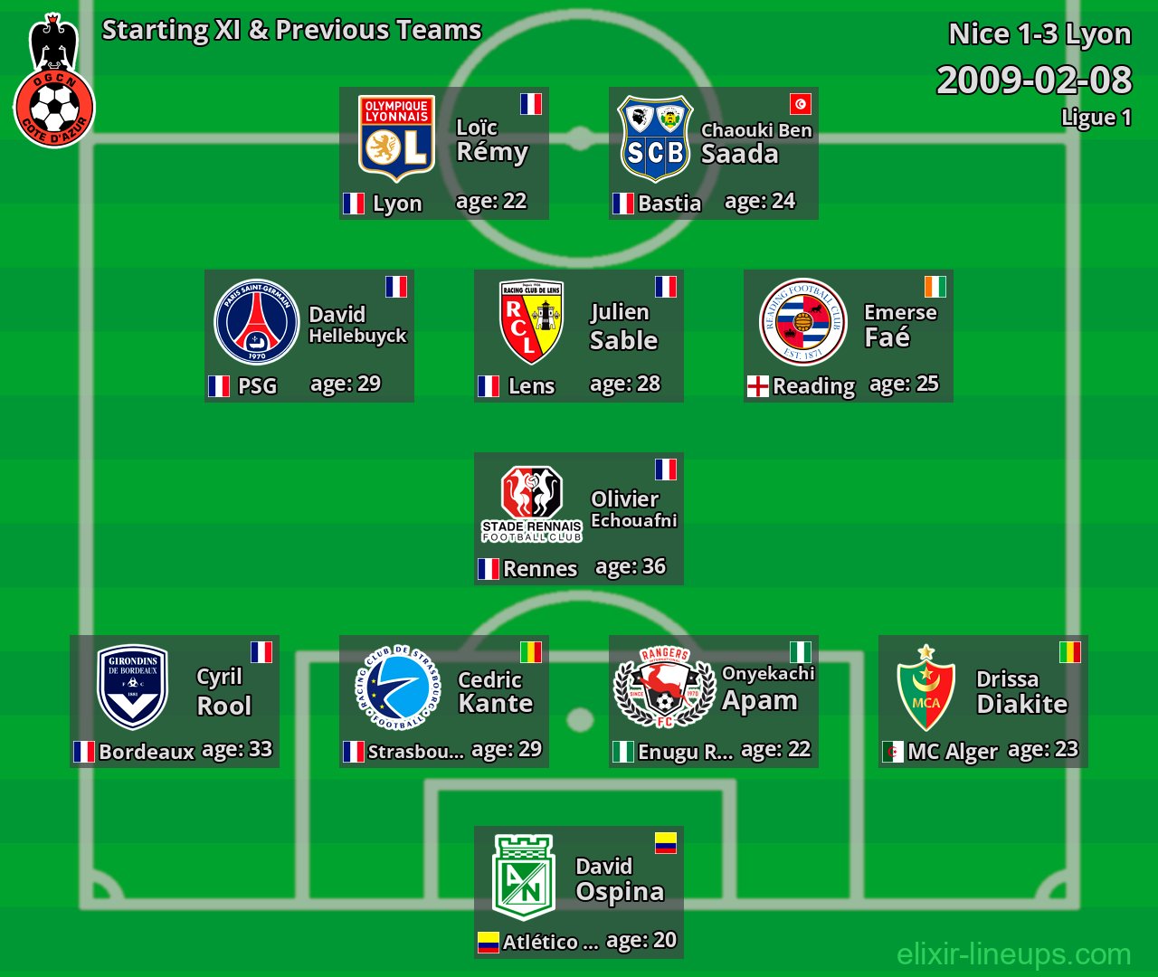 Nice Starting XI & Previous Teams 2009-02-08
