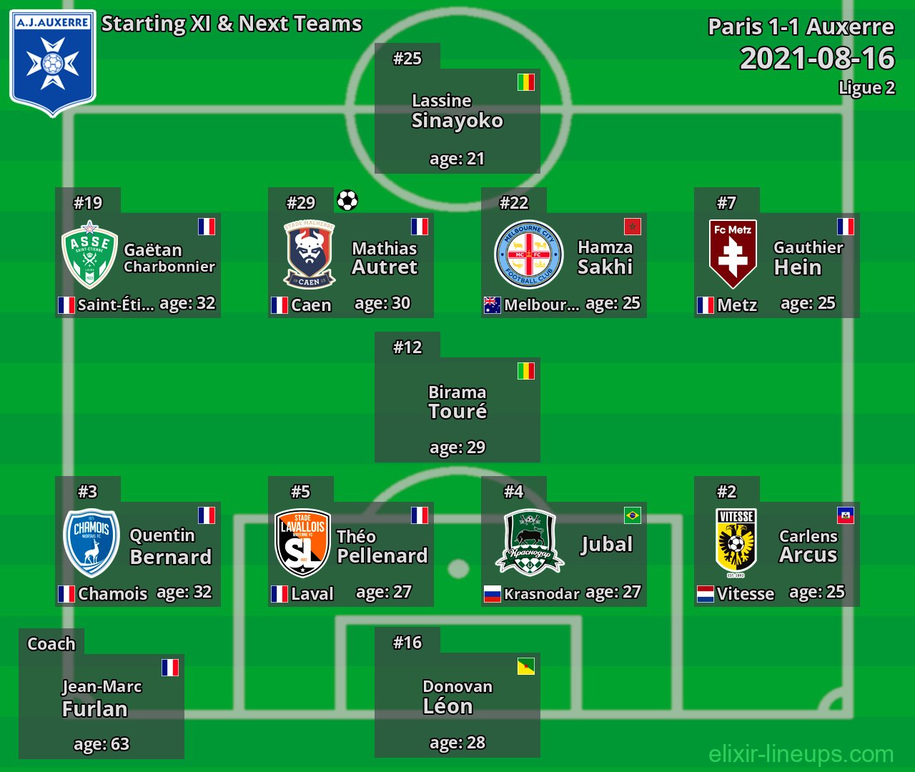 Auxerre Starting XI & Next Teams 2021-08-16