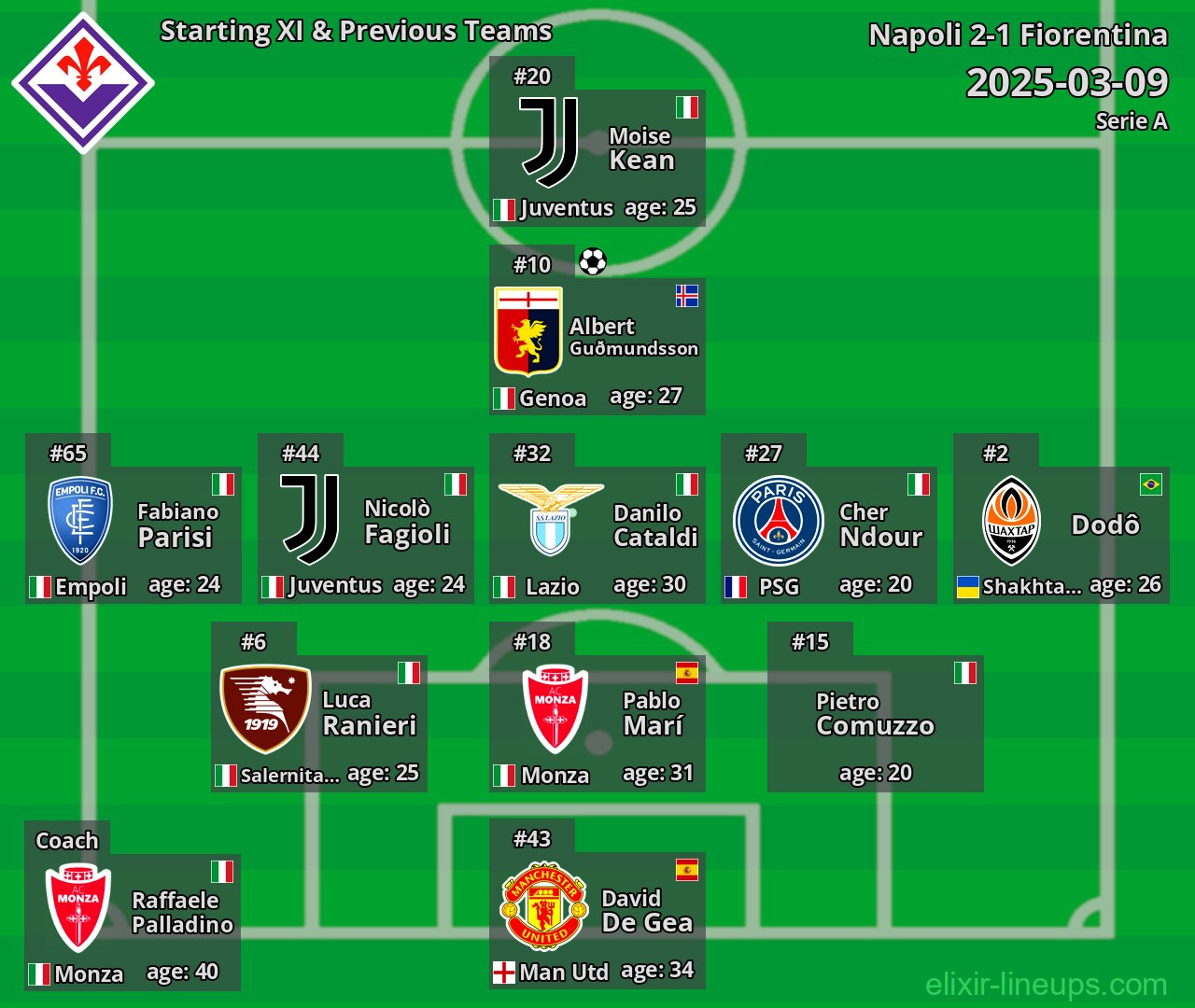 Fiorentina Starting XI & Previous Teams 2025-03-09