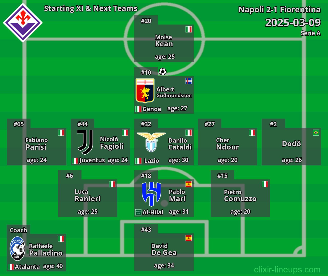 Fiorentina Starting XI & Next Teams 2025-03-09