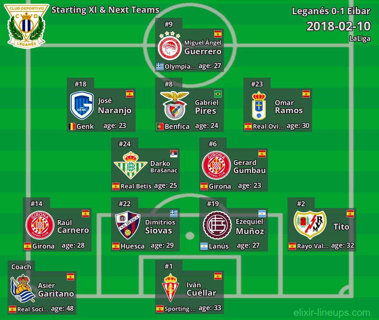 Leganés Starting XI & Next Teams 2018-02-10