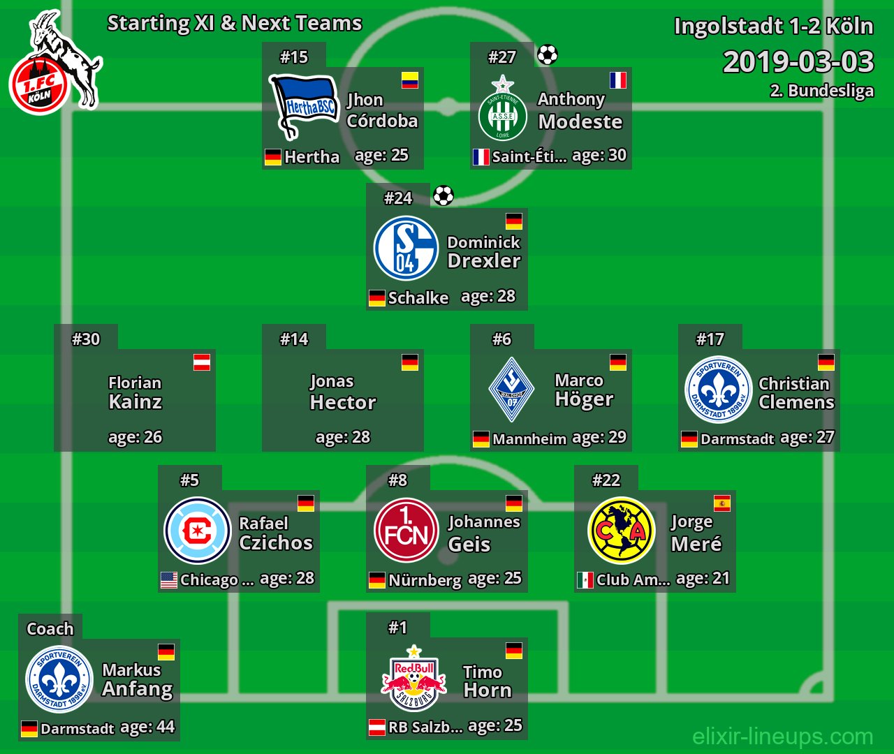 Köln Starting XI & Next Teams 2019-03-03