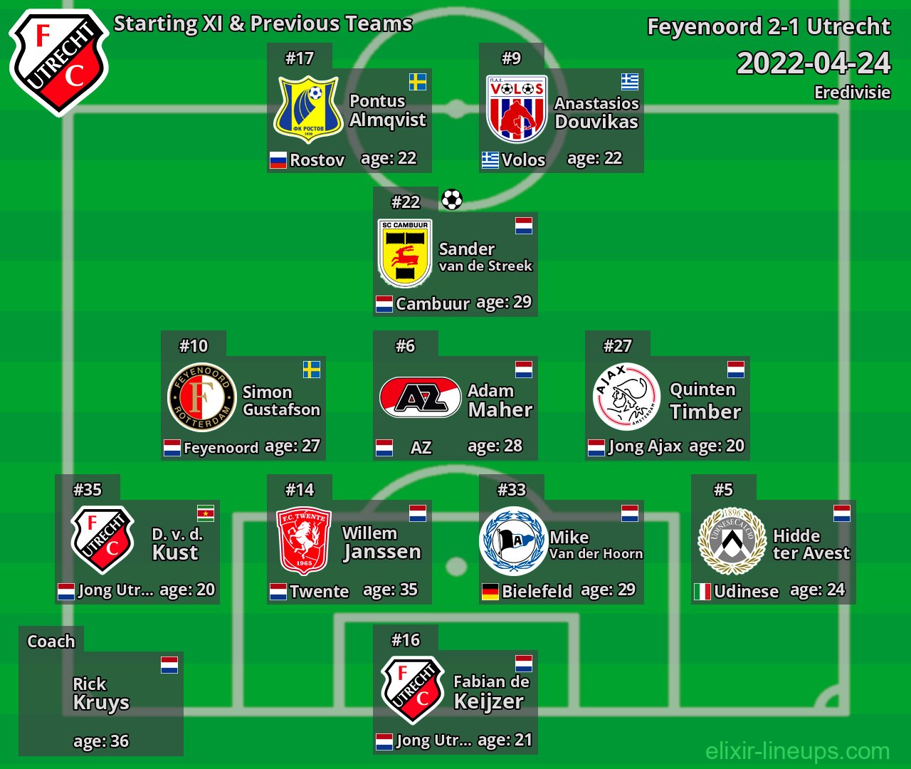 Utrecht Starting XI & Previous Teams 2022-04-24