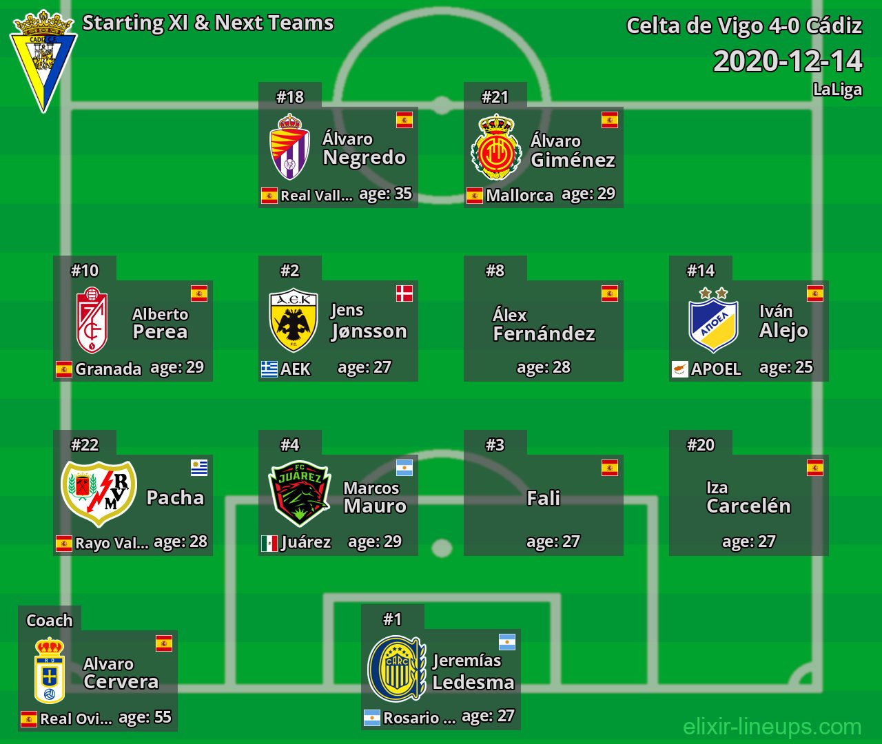 Cádiz Starting XI & Next Teams 2020-12-14