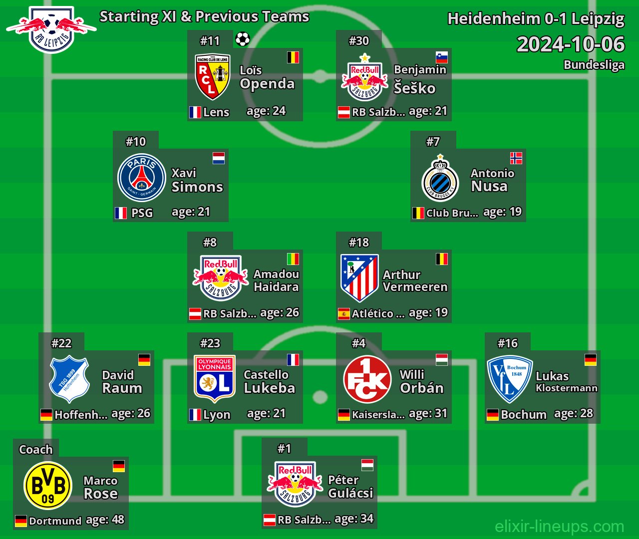 Leipzig Starting XI & Previous Teams 2024-10-06