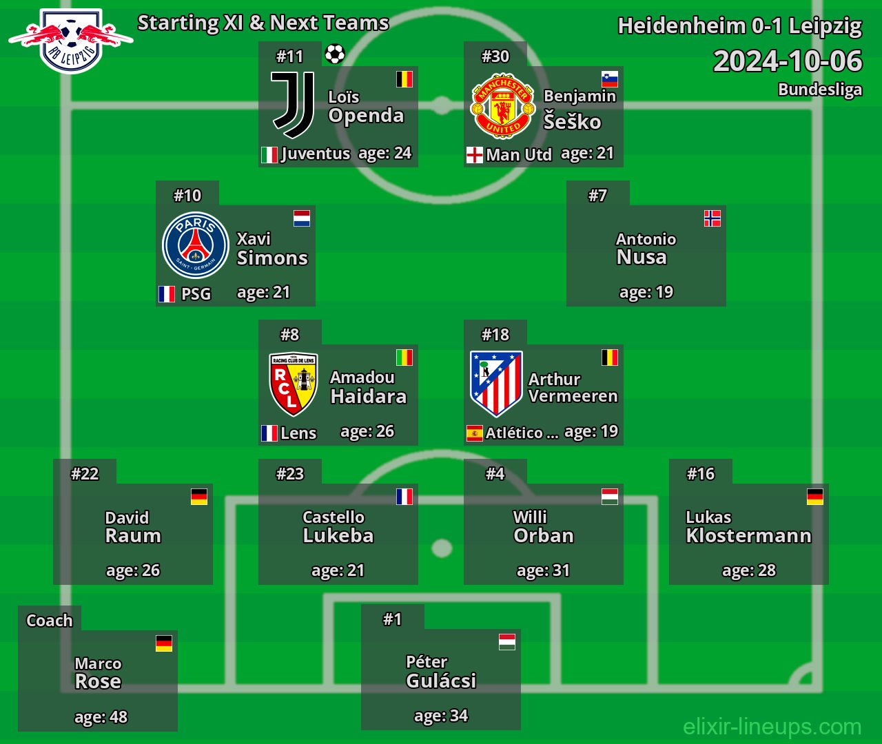 Leipzig Starting XI & Next Teams 2024-10-06