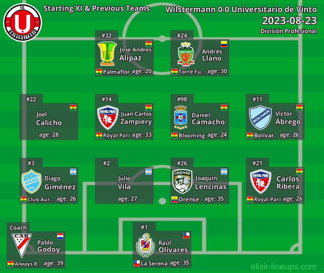 Universitario de Vinto Starting XI & Previous Teams 2023-08-23