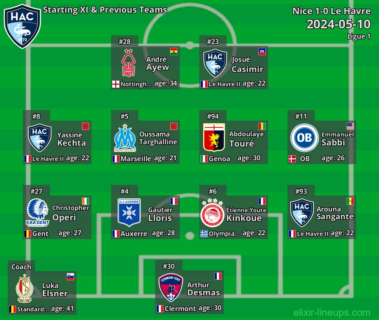 Le Havre Starting XI & Previous Teams 2024-05-10