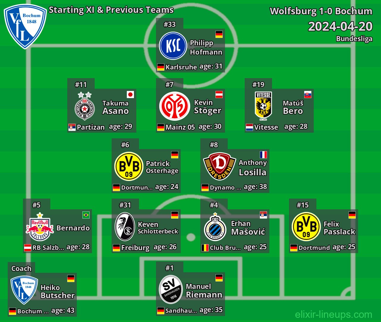 Bochum Starting XI & Previous Teams 2024-04-20