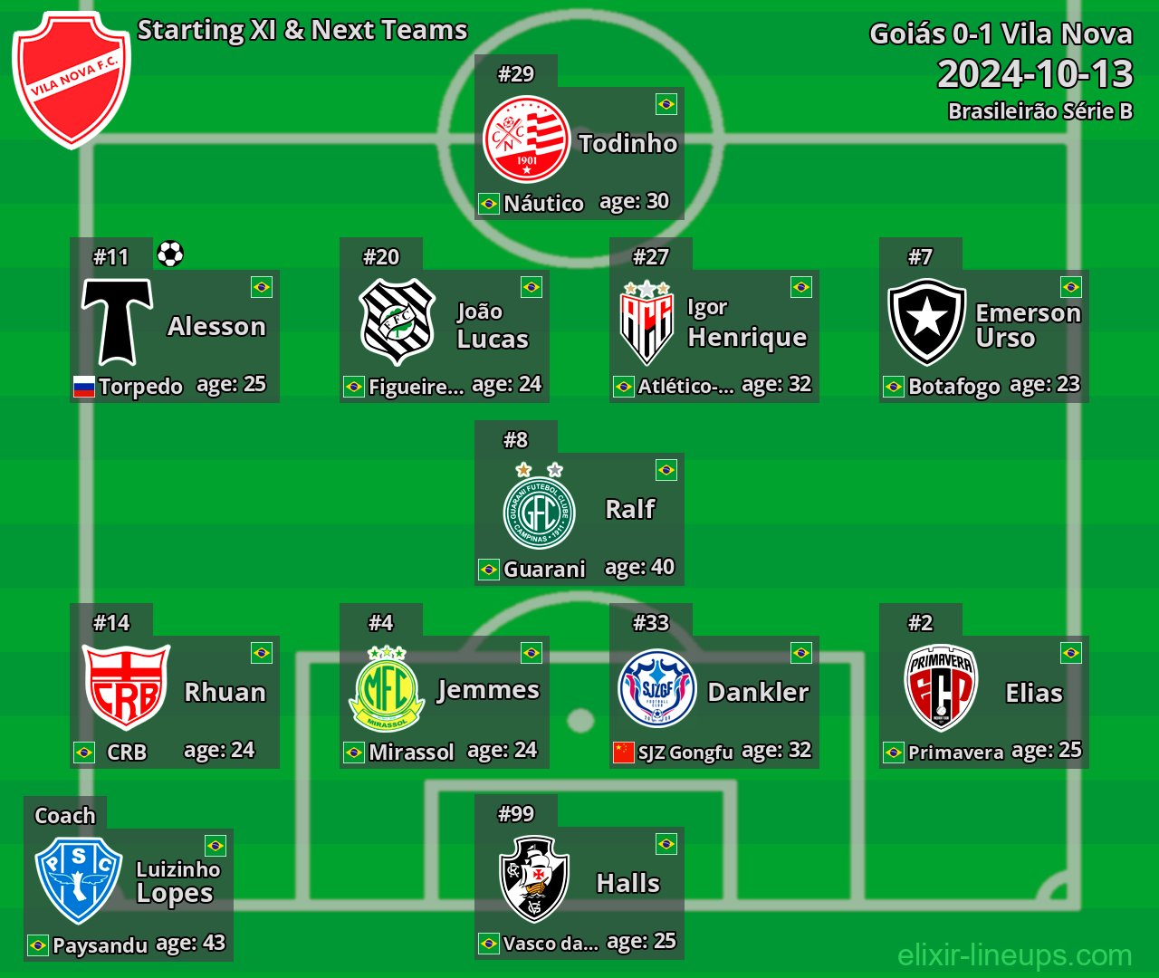 Vila Nova Starting XI & Next Teams 2024-10-13