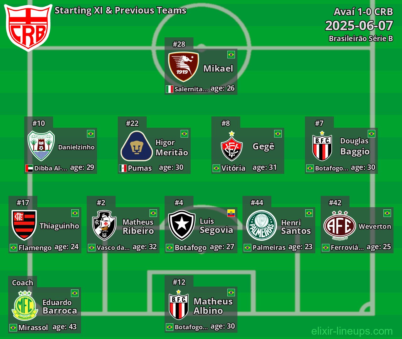 CRB Starting XI & Previous Teams 2025-06-07