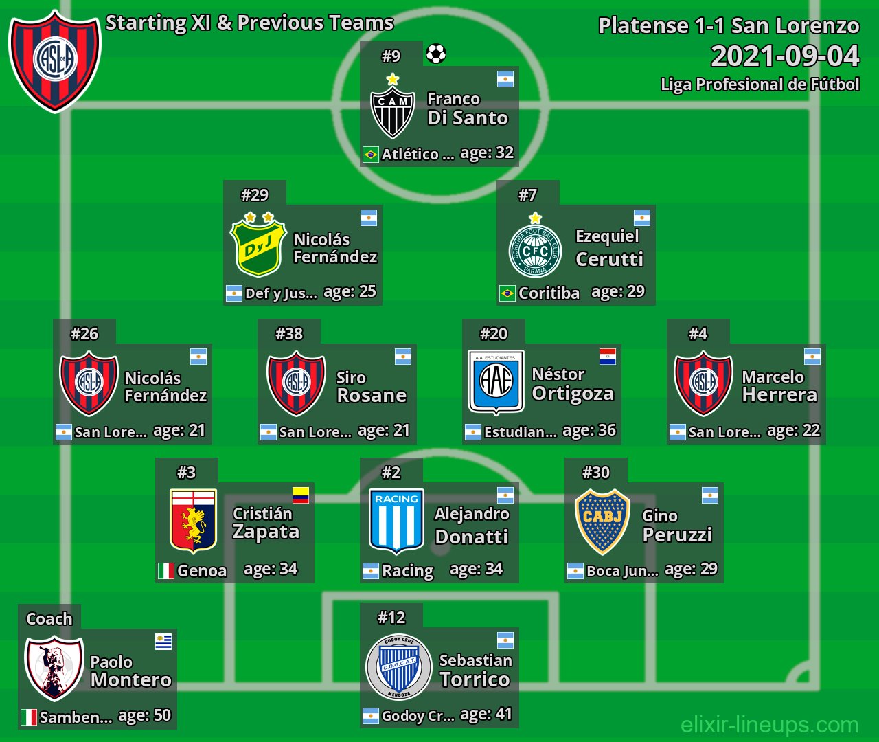 San Lorenzo Starting XI & Previous Teams 2021-09-04