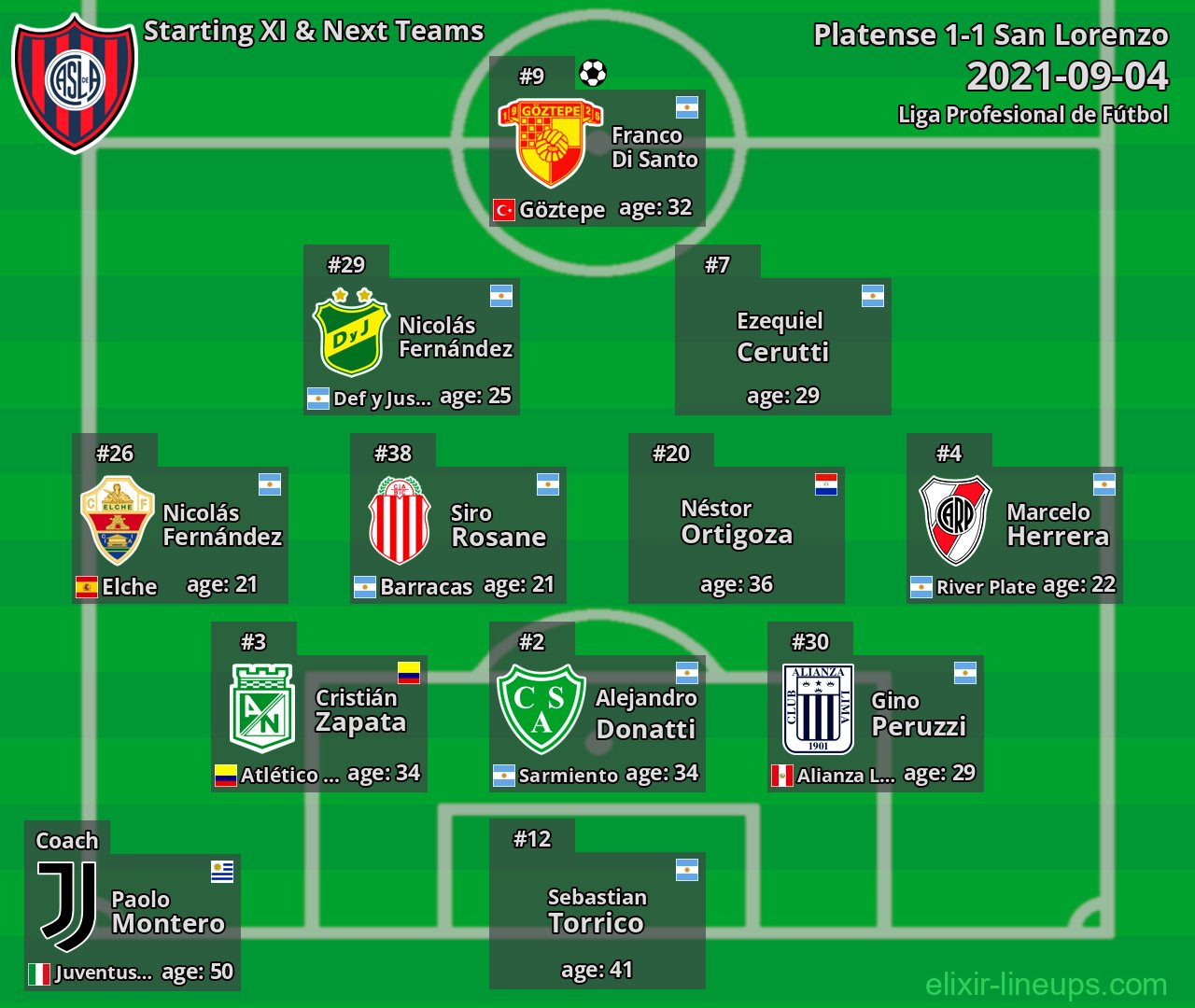 San Lorenzo Starting XI & Next Teams 2021-09-04