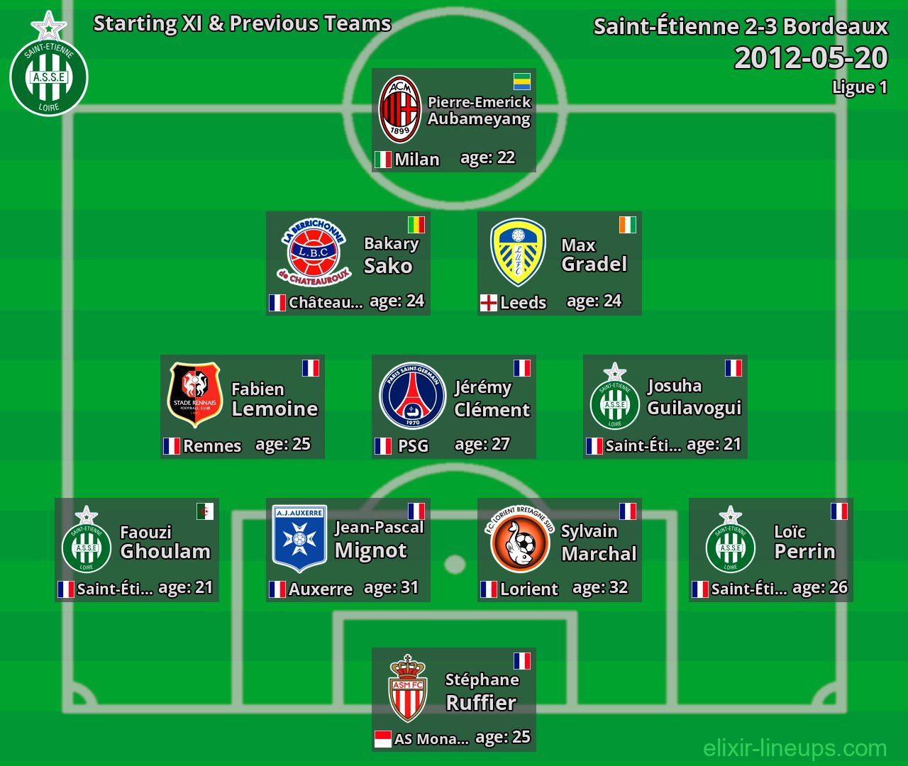 Saint-Étienne Starting XI & Previous Teams 2012-05-20