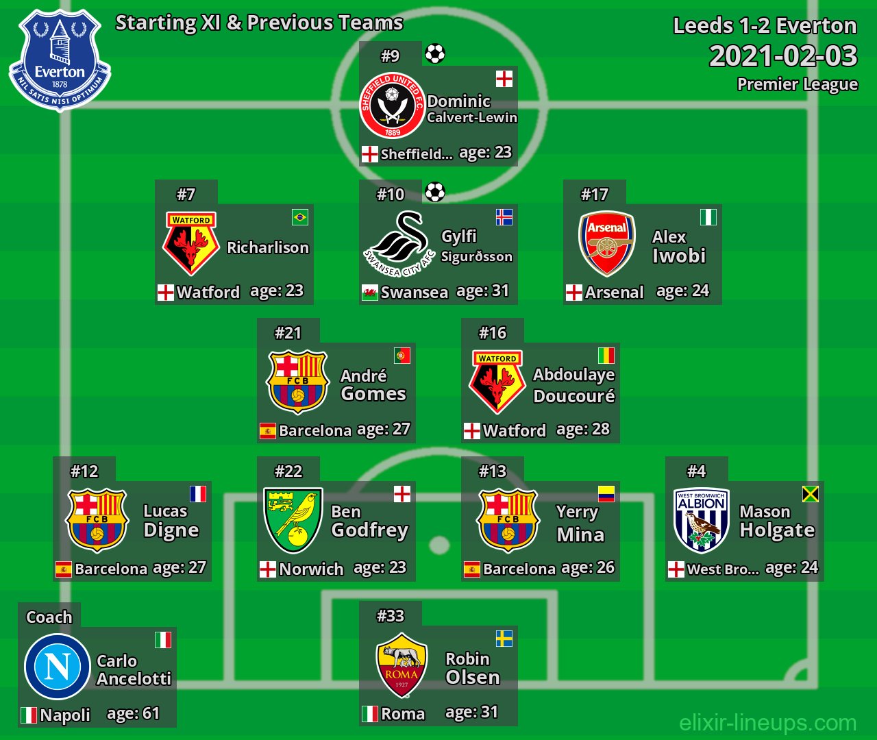Everton Starting XI & Previous Teams 2021-02-03