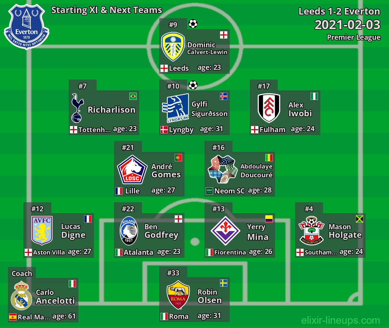 Everton Starting XI & Next Teams 2021-02-03