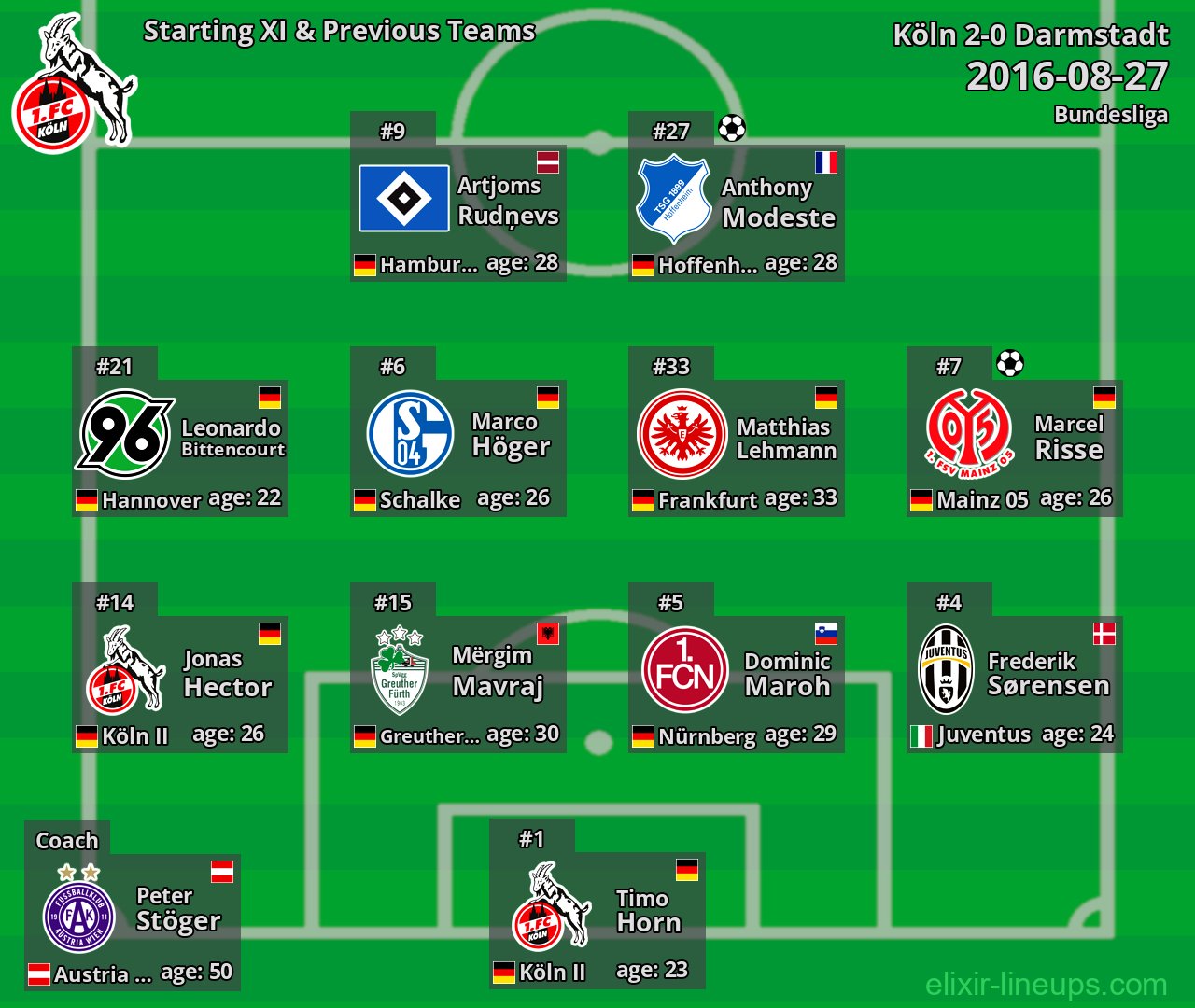 Köln Starting XI & Previous Teams 2016-08-27