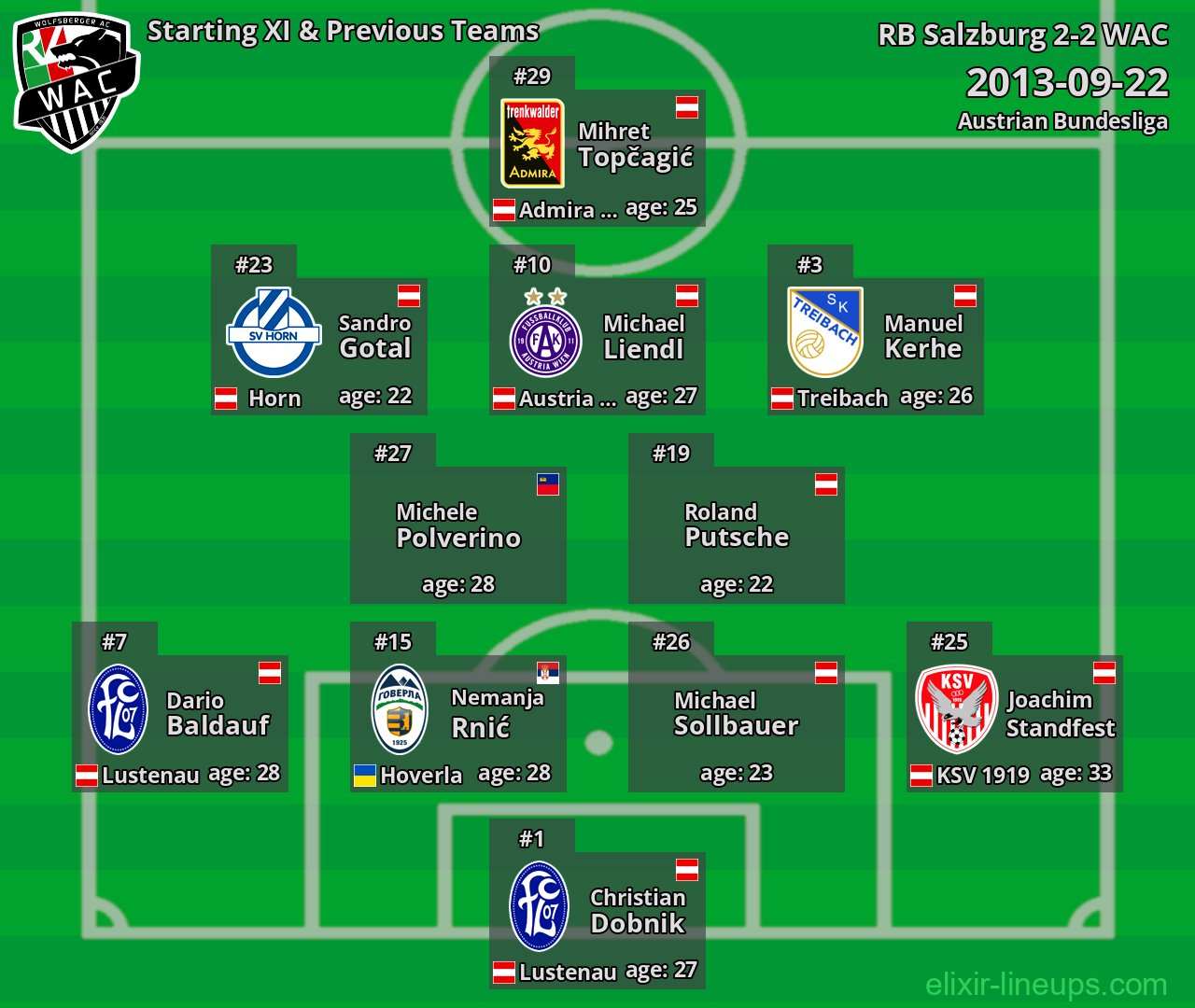 WAC Starting XI & Previous Teams 2013-09-22