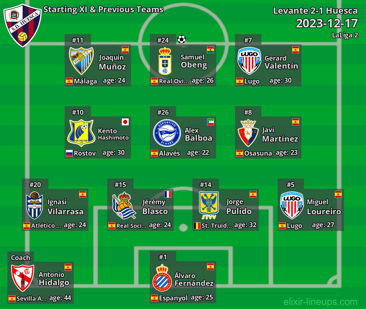 Huesca Starting XI & Previous Teams 2023-12-17