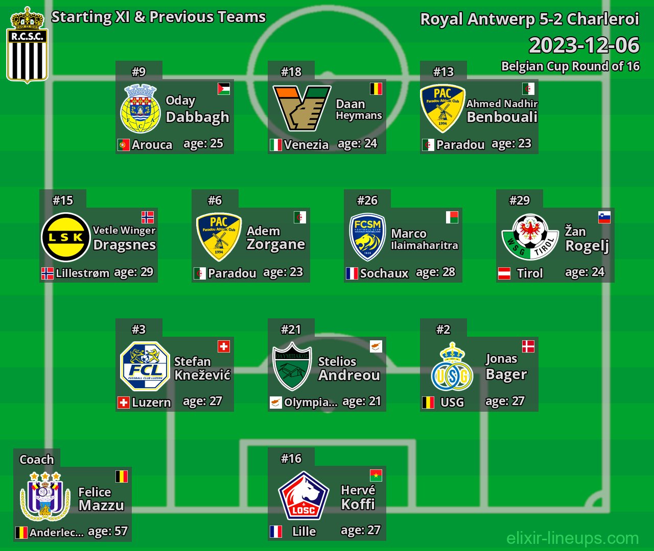 Charleroi Starting XI & Previous Teams 2023-12-06