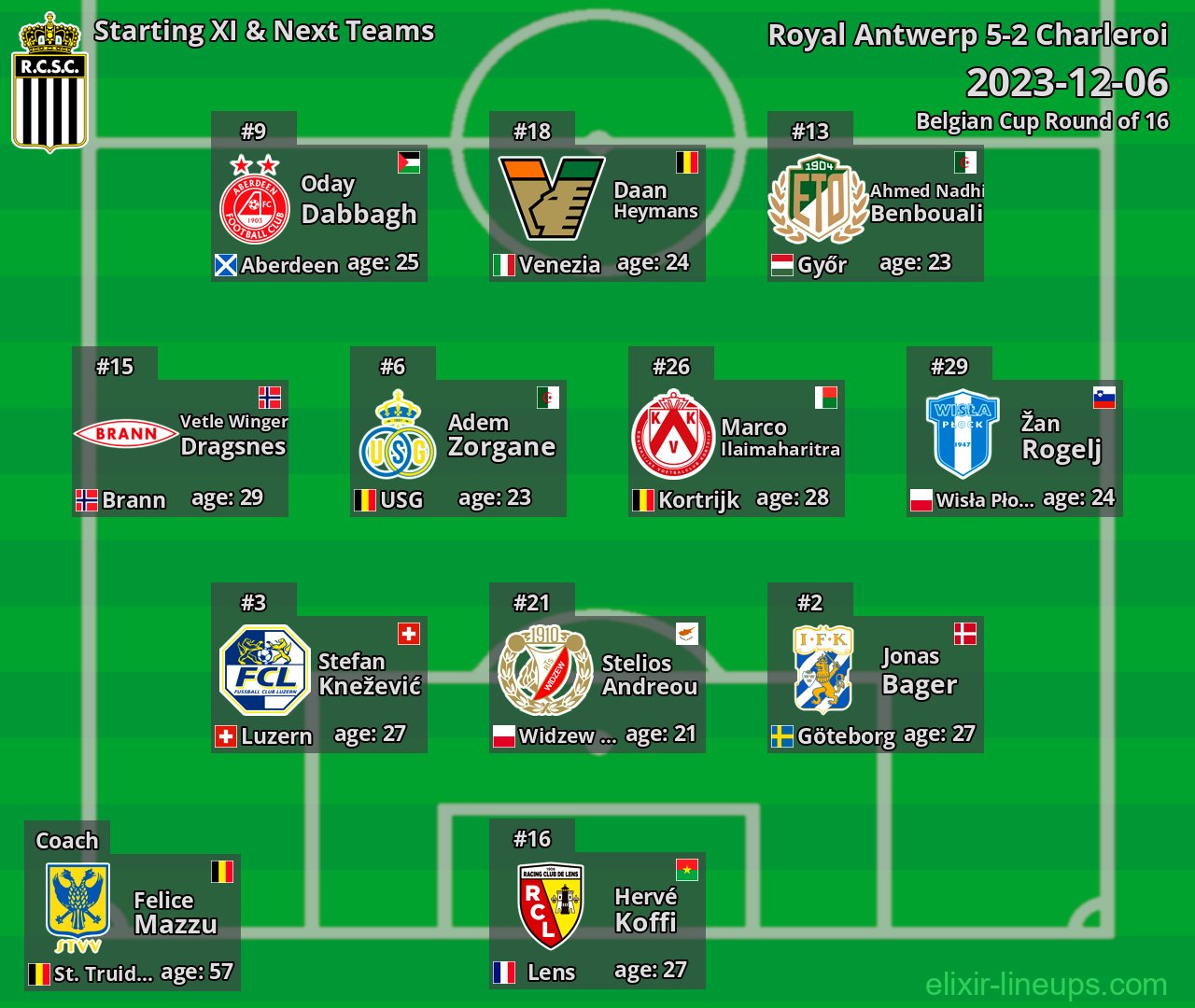 Charleroi Starting XI & Next Teams 2023-12-06